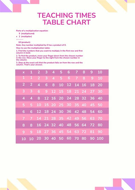 Free Times Table Chart 1 12 Download In Pdf
