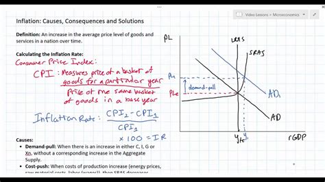 Aggregate demand and the phillips curve share similar components. Demand pull and Cost push Inflation - YouTube