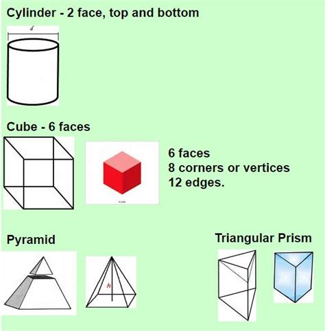 Geometric Solids 3 Dimensional Figures Math A Tube