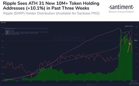 Browse the ripple latest news today with the xrp price prediction & price analysis & guide from the cryptocurrency market at ripplelatestnews.today. XRP Whale Population Hits All-Time High Ahead of Spark ...