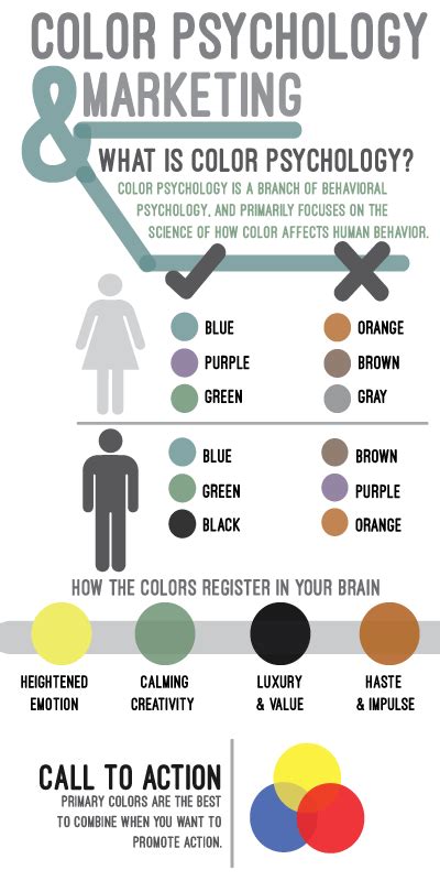 Learn How Colors And