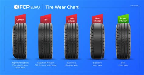 See chart in the tire's description on our website for information for that particular tire's speed ratings note: Understanding Tires: Specs, Wear, & Making The Right ...