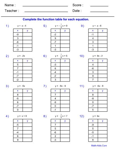 These function table worksheets and in and out boxes will give students practice computing the outputs for different rules and equations. Function Table Worksheets With Answer Sheet I TeacherSherpa
