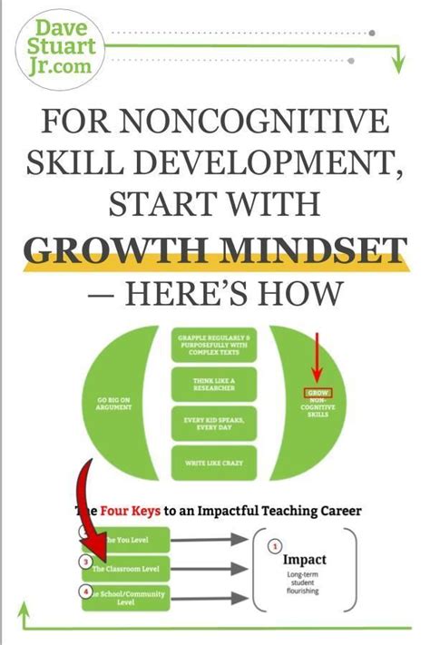 For Noncognitive Skill Development Start With Growth Mindset Heres