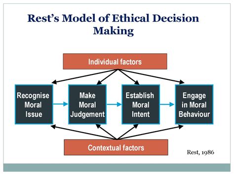 Ethical Decision Making Model 5 Basic Ethical Principles And Steps To