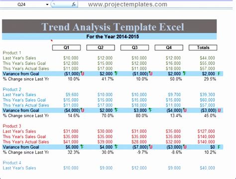 Free Sample Trend Analysis Templates In Excel Ms Word Pdf My Xxx Hot Girl