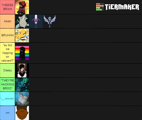 Create A Rate These Mm Players Tier List Tiermaker Community Rankings Vrogue