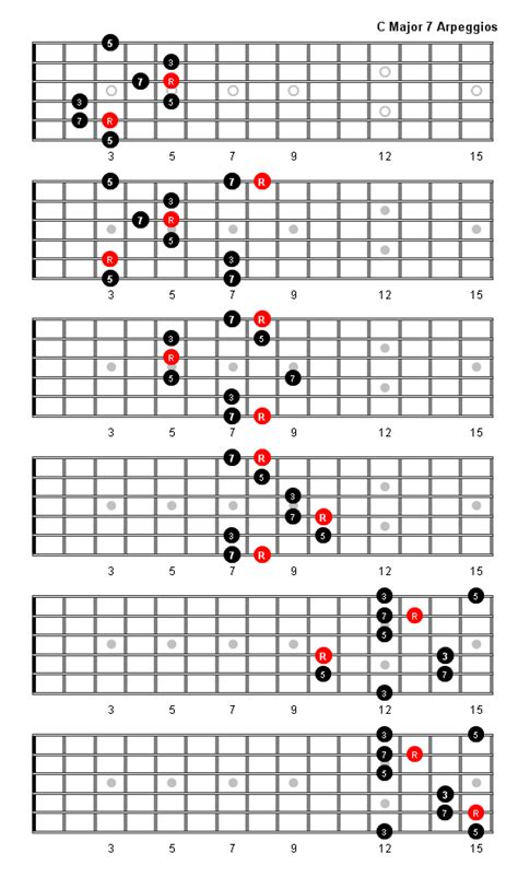 C Major 7 Arpeggio Patterns And Fretboard Diagrams For Guitar