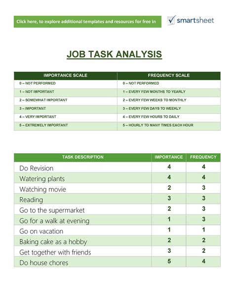 TASK 3 Job Task Analysis JOB TASK ANALYSIS IMPORTANCE SCALE