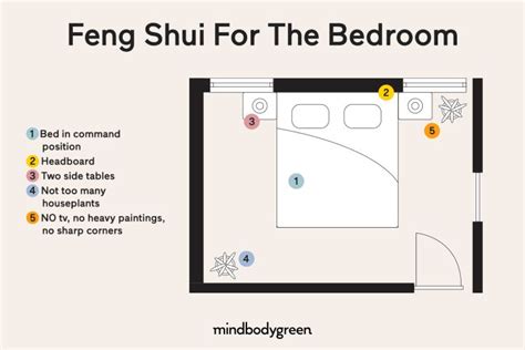 Feng Shui For Your Bedroom What To Do And What Not To Do Feng Shui