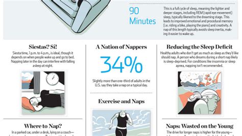 the science behind the perfect nap [infographic] alltop viral