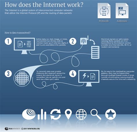 Internet doesn't work on satellite but 99% of the internet in the world works on the optical fiber cables installed inside the oceans and seas. Tire suas próprias conclusões: Infographic - Interactive ...