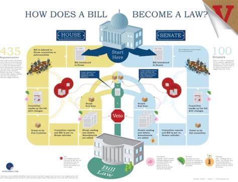 Infografika Procesu Legislacyjnego Pomożecie Prawo Vaglapl Prawo