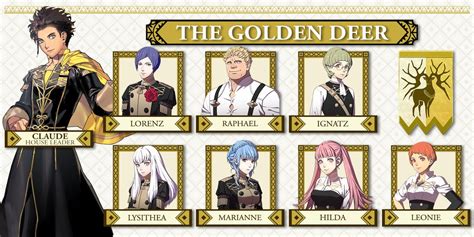 Top 10 Fire Emblem 3 Houses Best Characters Gamers Decide