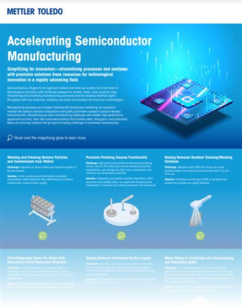 Accelerate Your Semiconductor Manufacturing Lab Manager