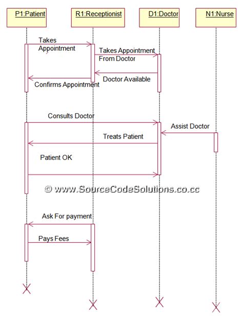 Component Diagram For Library Management System Cs Case Tools Video