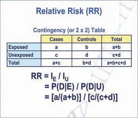Introduction to Genetic Epidemiology Lesson 5: Analyzing the Data