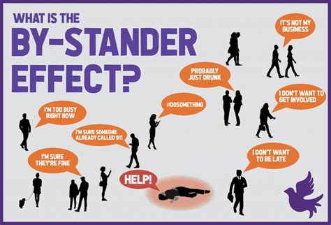 what is the by stander effect women s resources of monroe county