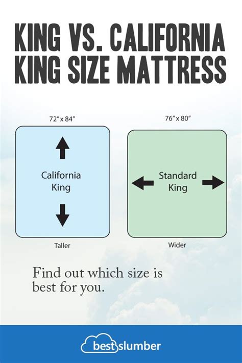 Queens, kings, and california kings are all popular mattress sizes for couples. California King vs. King Mattress - BestSlumber.com | King ...