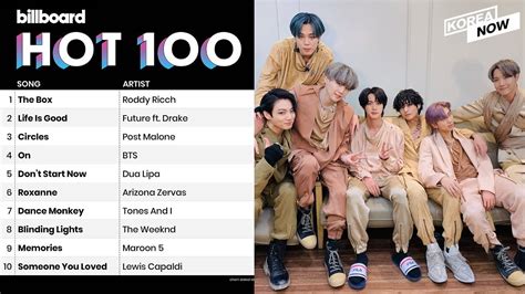 Bts ‘on Ranked No4 On Billboard Hot 100 Becomes First K Pop Artist