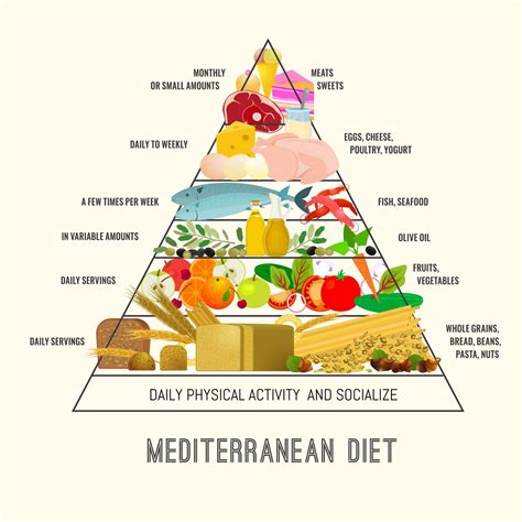Mediterranean Diet 101 The Healthy Fish