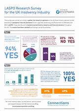 Pictures of Insolvency Claim