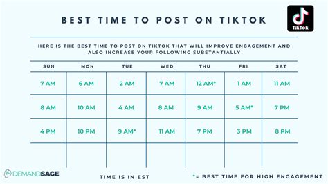 Best Times To Post On Tiktok In 2023 Different Studies