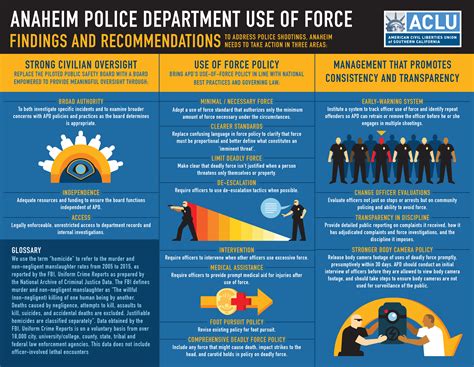 Anaheim Police Department Use Of Force Report 2017 Aclu Of Southern