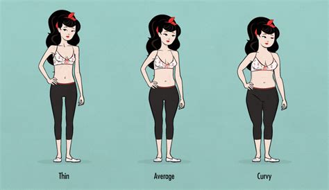 Average Woman Body Shape