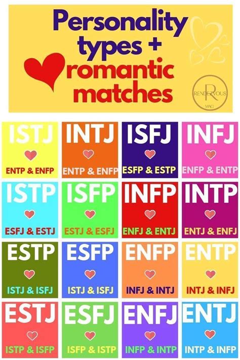 Personality Types Relationship Compatibility Simplified Personality