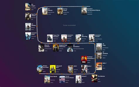 Ive Made A Chronological Videogame Timeline In Which You Can