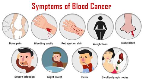 What Were Your First Signs Of Blood Cancer Blood Cancer Types