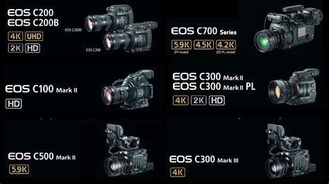 Canon Cinema Eos Camera Comparison Chart Ymcinema News
