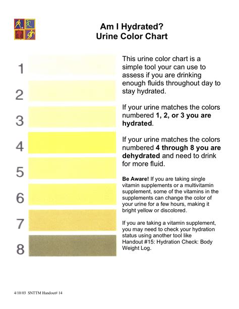 Urine Color Chart For Hydration 熱中症ドットコム