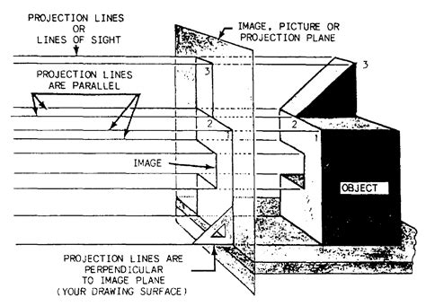 Orthographic Projection - ManufacturingET.org An engineering drawing is a type of drawing that is technical in nature, used to fully and clearly define requirements for engineered items, and is usually created in accordance with standardized conventions for layout, nomenclature, interpretation, appearance (such as typefaces and line styles), size, etc.