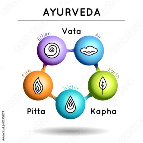 Ayurveda Vector Illustration Ayurveda Elements Vata Pitta Kapha