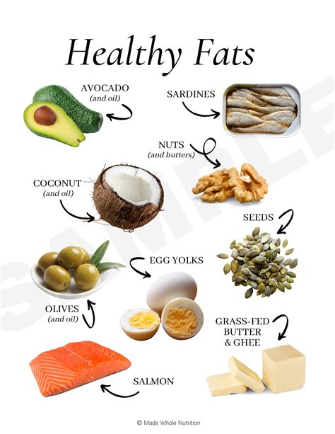 healthy fats handout — functional health research resources — made whole nutrition