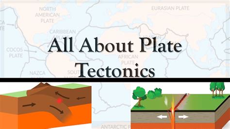 All About Plate Tectonics Youtube