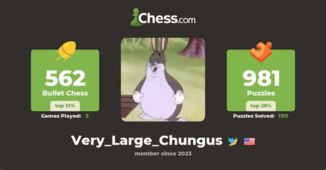 Very Large Chungus Chess Profile Chess Com