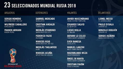 Progresivamente iremos publicando la ficha completa de. Lista de Argentina para el Mundial: los 23 de Sampaoli ...