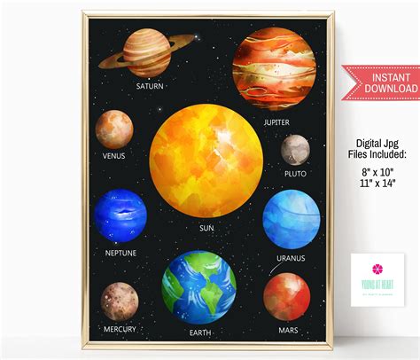 Planets In The Solar System Art Print Set Outer Space Posters For Astronomy Classroom Decor