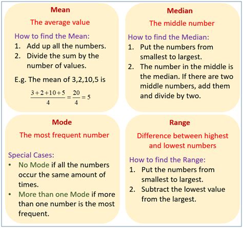 Mode Mean Median Range Examples Solutions Songs Videos