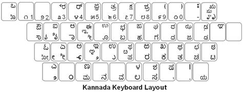 Kannada Keyboard Labels Dsi
