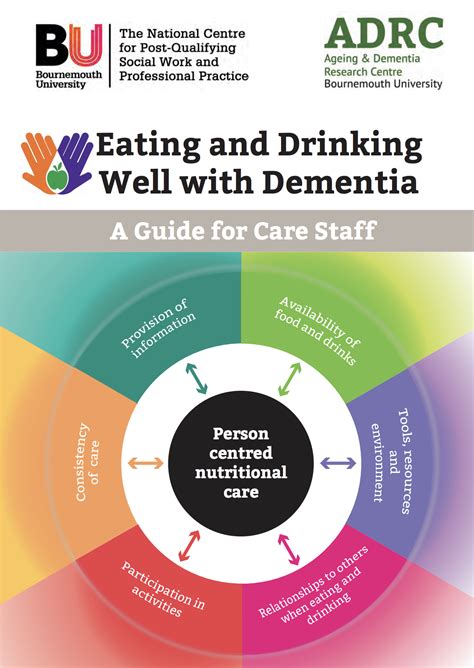 The Eating And Drinking Well With Dementia Toolkit Bournemouth University