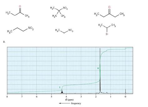Solved Match The Following H Nmr Spectrum With One Of The Chegg Com