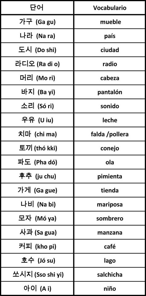 Coreano Korean Words Learning Korean Language Learning Vocabulary