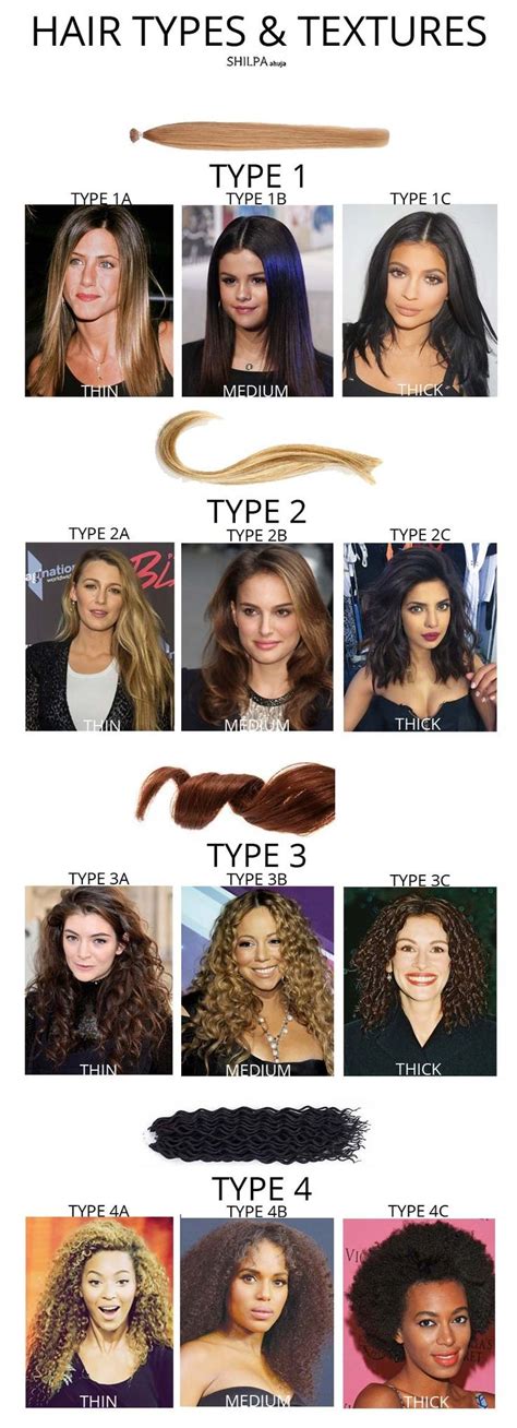 How To Know Your Hair Type Hair Texture And Hair Porosity Hair Type
