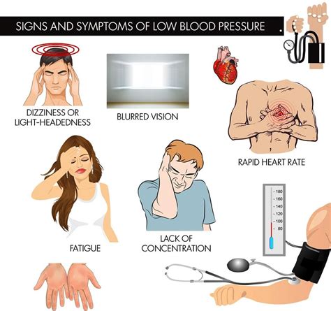 Low Blood Pressure Can Be a Sign of Heart Disease - Avicenna Cardiology