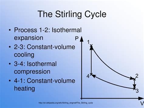 Ppt The Stirling Cycle Powerpoint Presentation Free Download Id