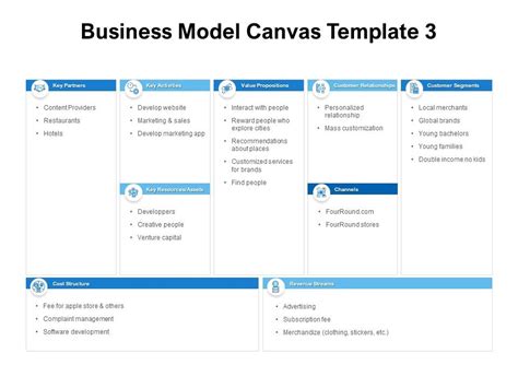 Business Model Canvas Propositions Ppt Powerpoint Presentation Model